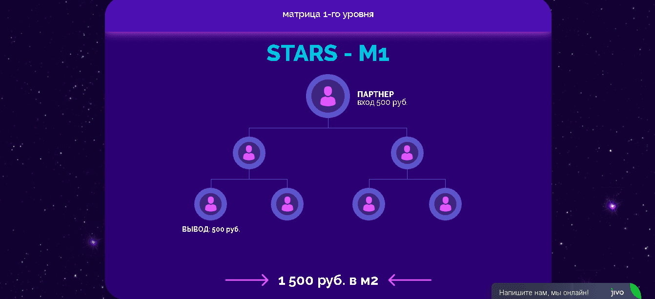 пирамида сайта 
