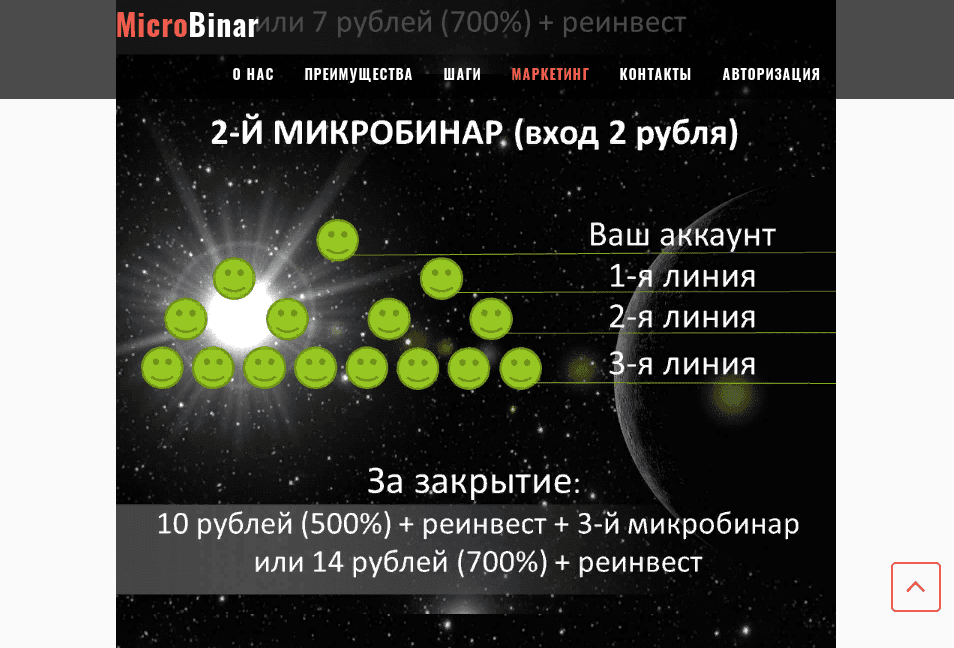 Схема пирамиды 