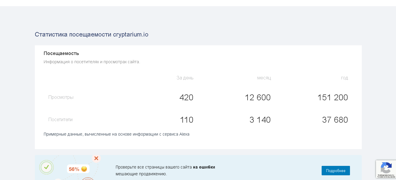 реальная статистика проекта 