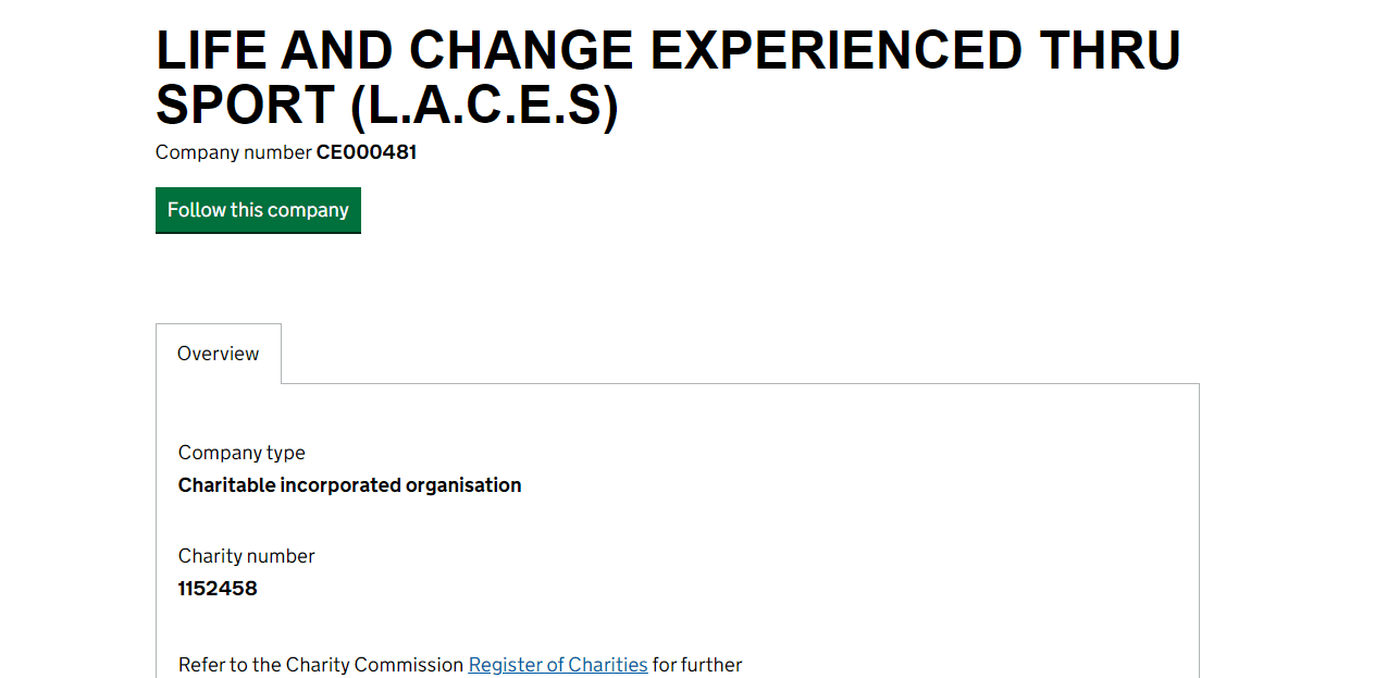 данные о регистрации благотворительного фонда 