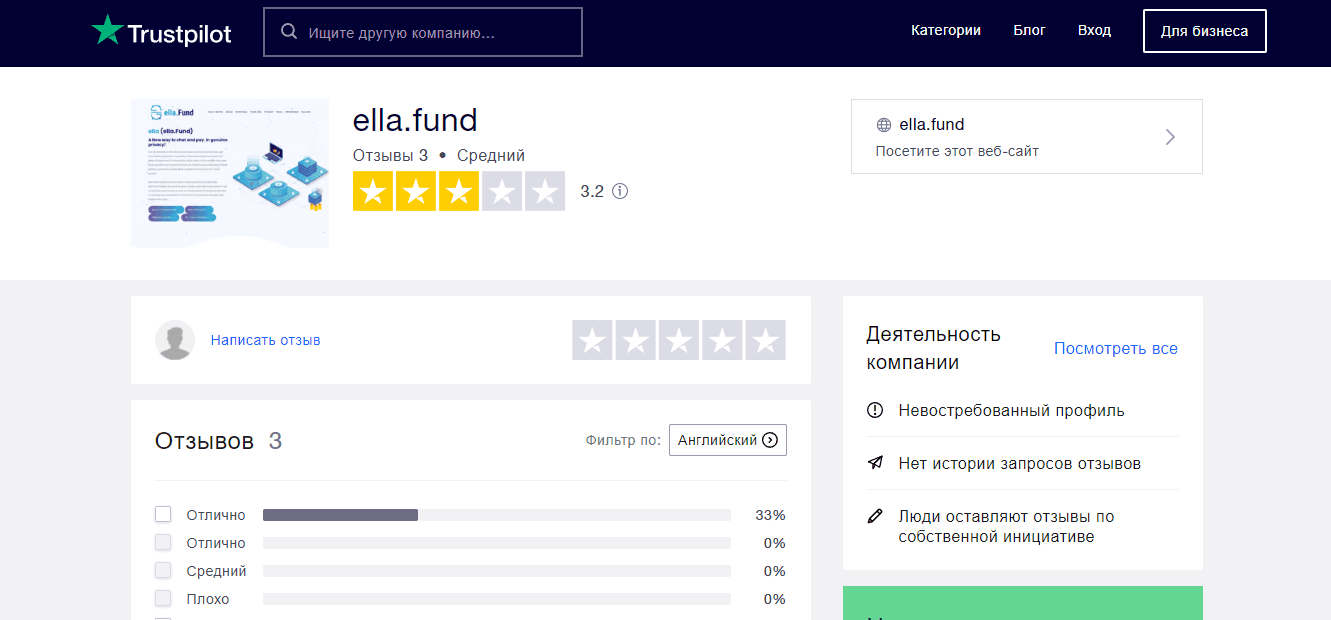 Рейтинг мошенников 