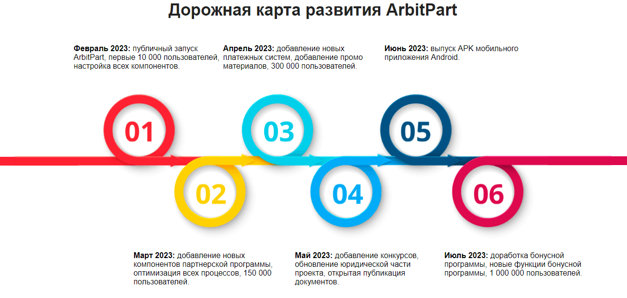 дорожная карта мошенников 