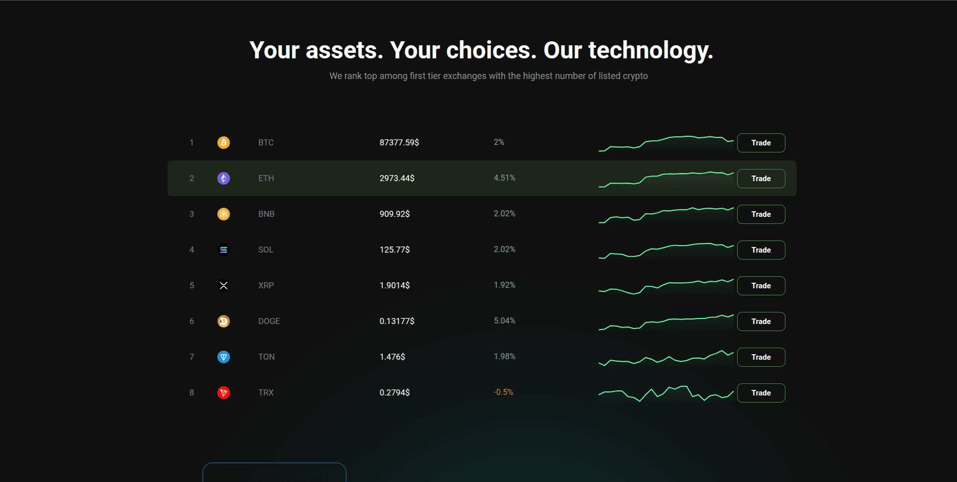 BitKlim - Доступные криптовалюты на платформе