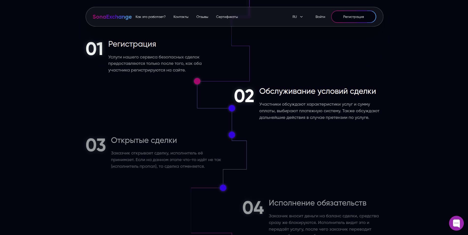 SonaExchange пошаговый процесс