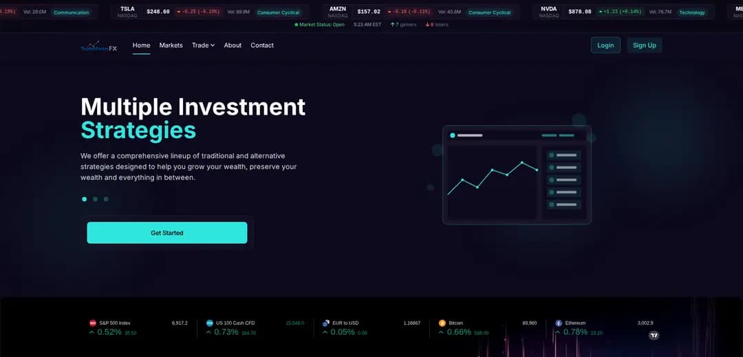 Trade Masterfx: честный обзор и комментарии