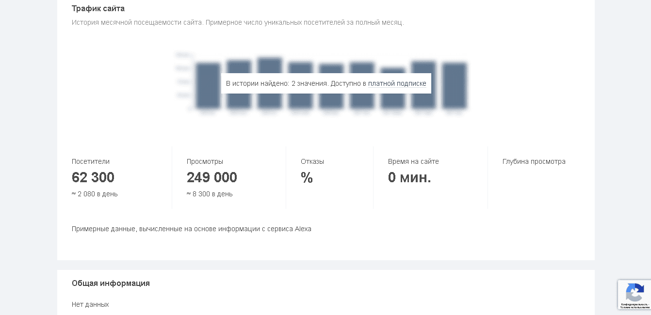 реальная статистика проекта