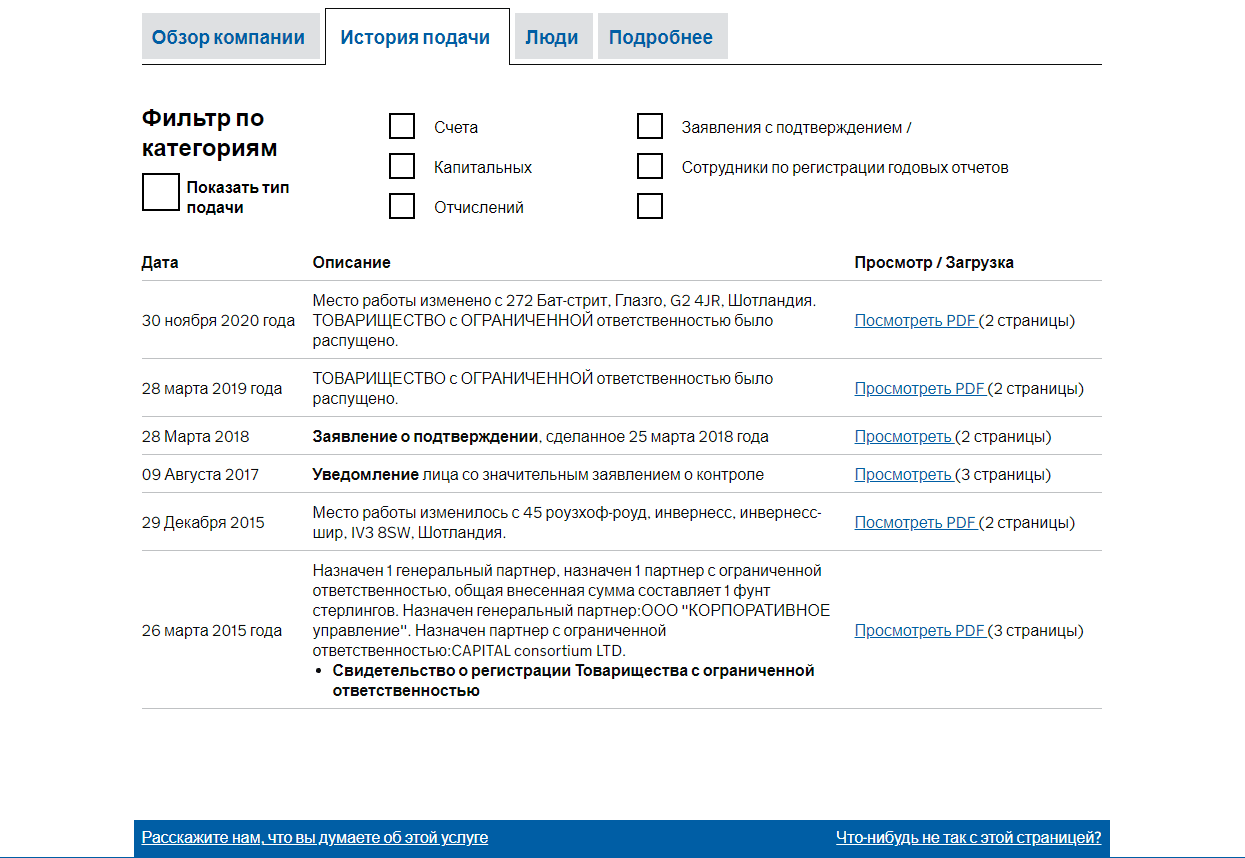 информация о закрытии компании