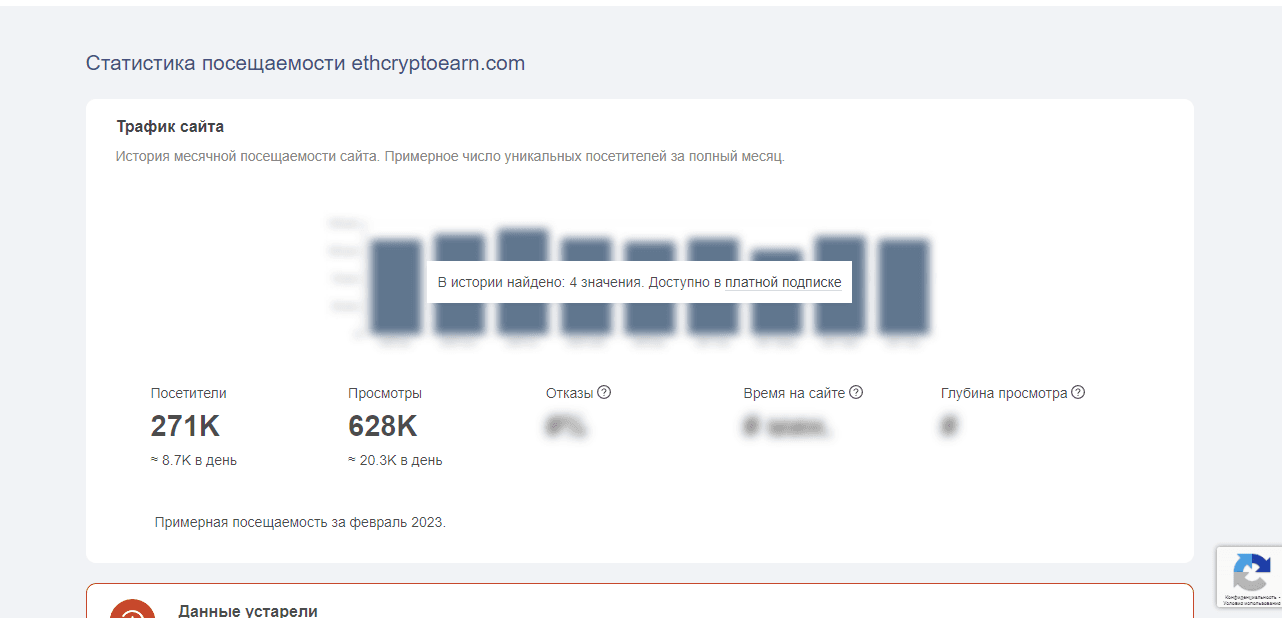 данные о посещаемости лохотрона