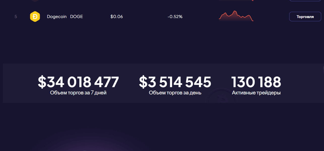 липовая статистика на сайте