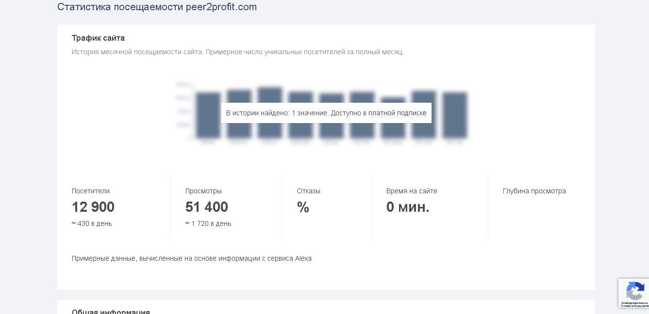 Фальшивая статистика проекта