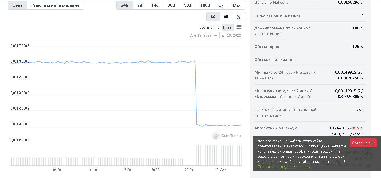 курс монеты проекта