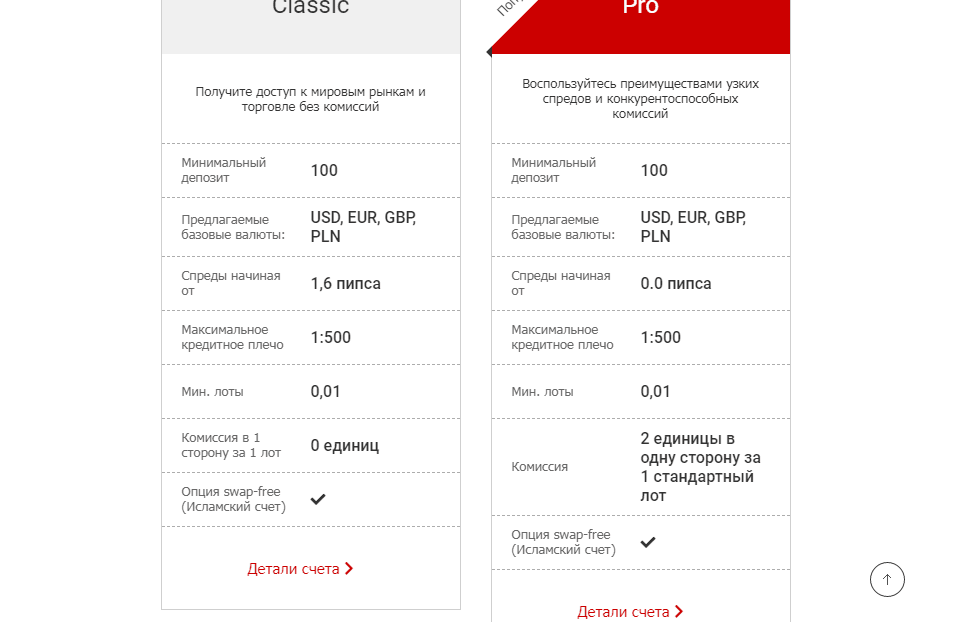 тарифы проекта