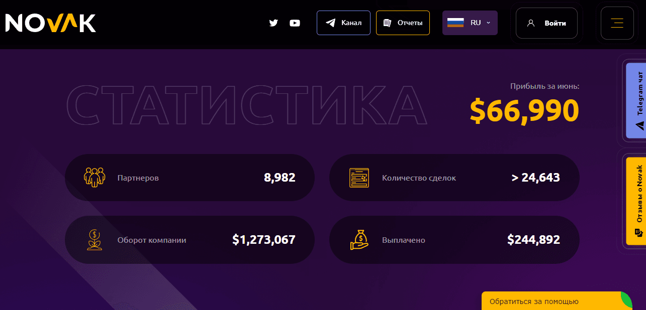 липовая статистика мошенников на сайте