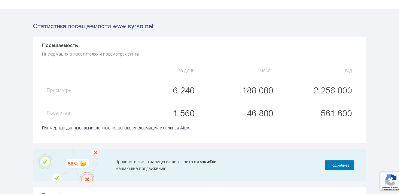 Статистка проекта