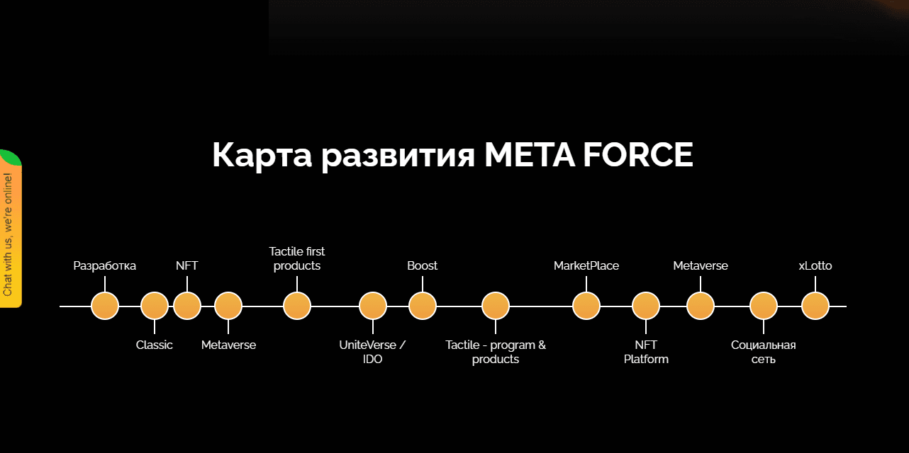 липовая карта развития проекта