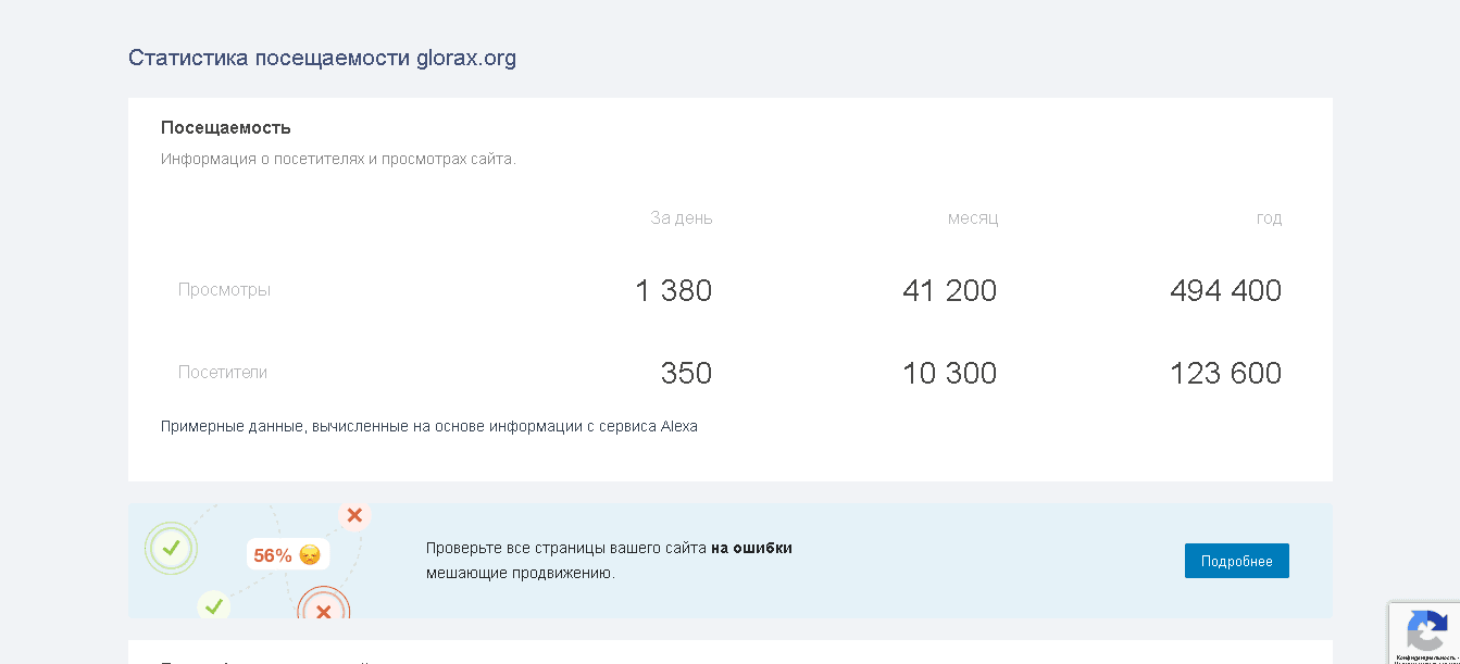 реальная статистика проекта