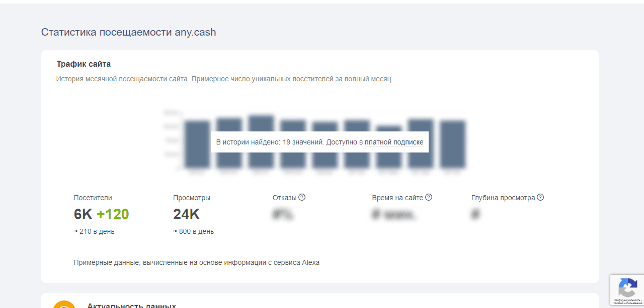 статистика проекта