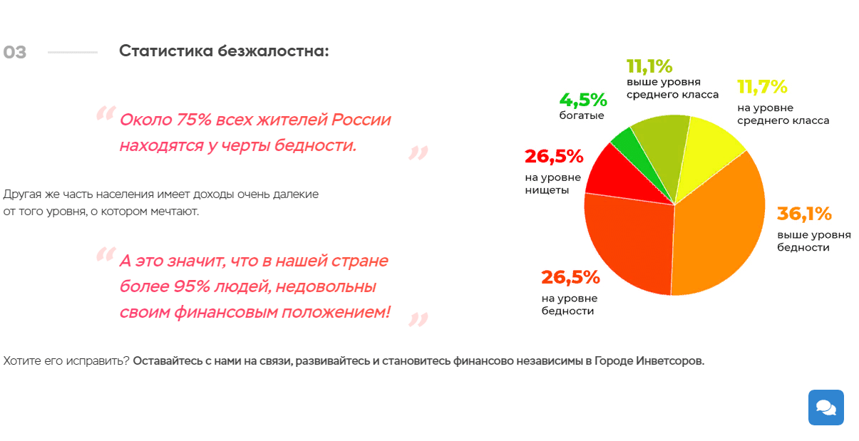 Статистика заработка в РФ