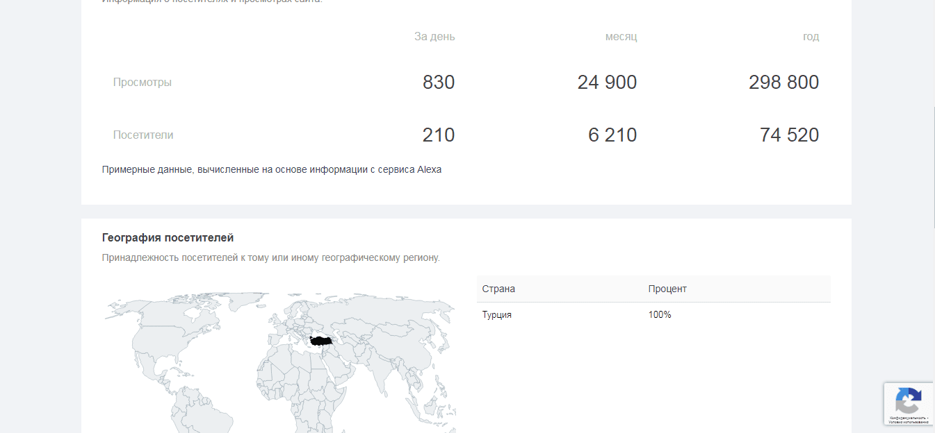 реальная статистика проекта