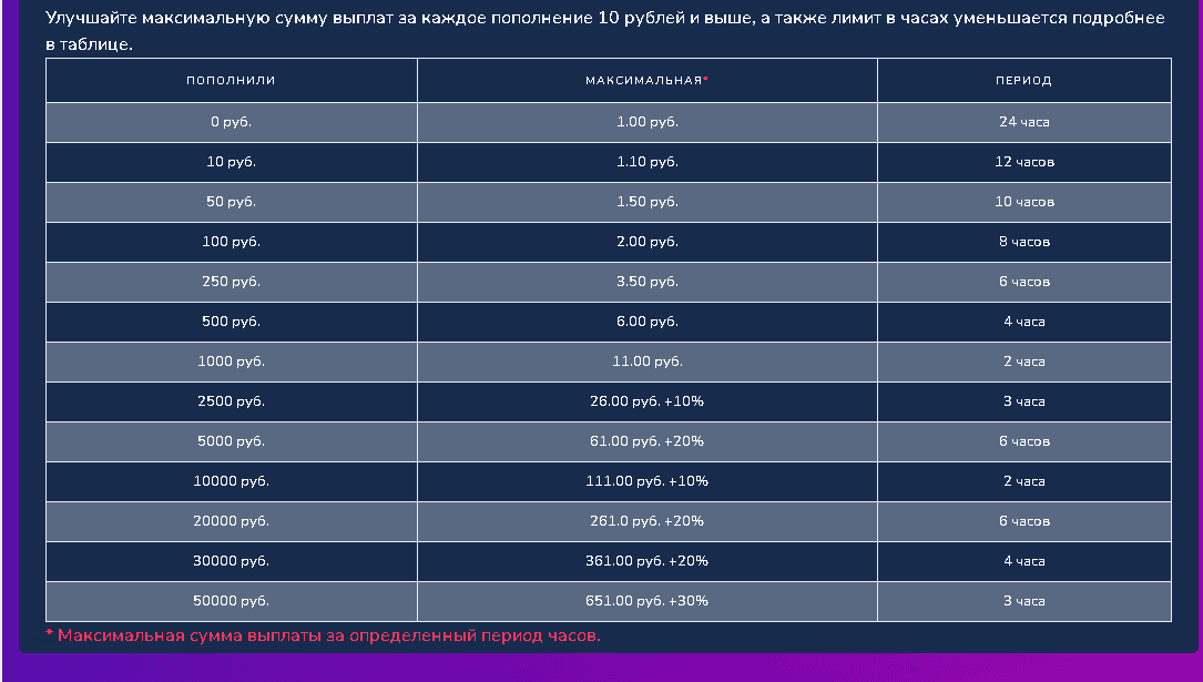 требование оплаты для вывода