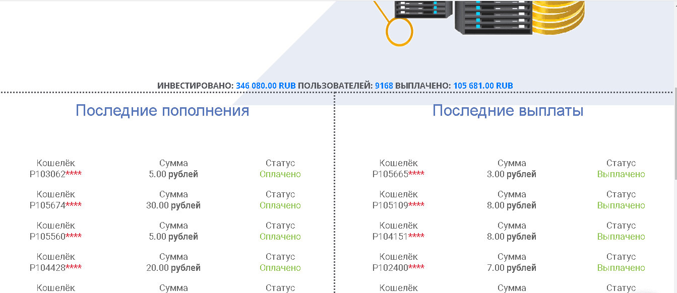 фальшивая статистика проекта