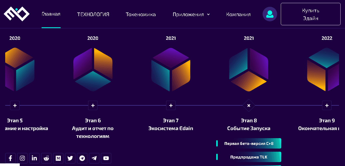 дорожная карта сайта