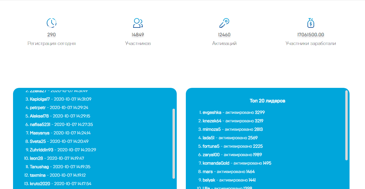 Статистика проекта