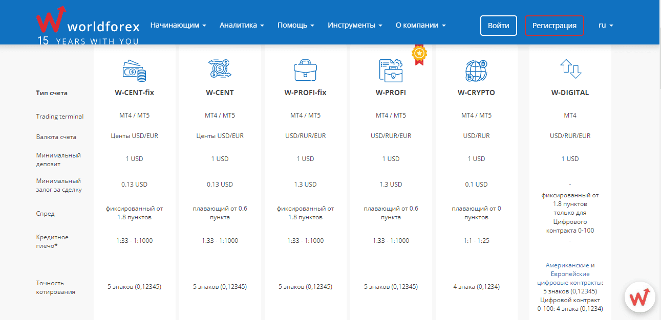 тарифы мошенников