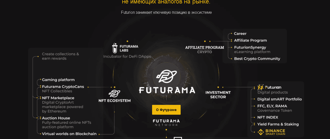 фальшивый проект для потери денег