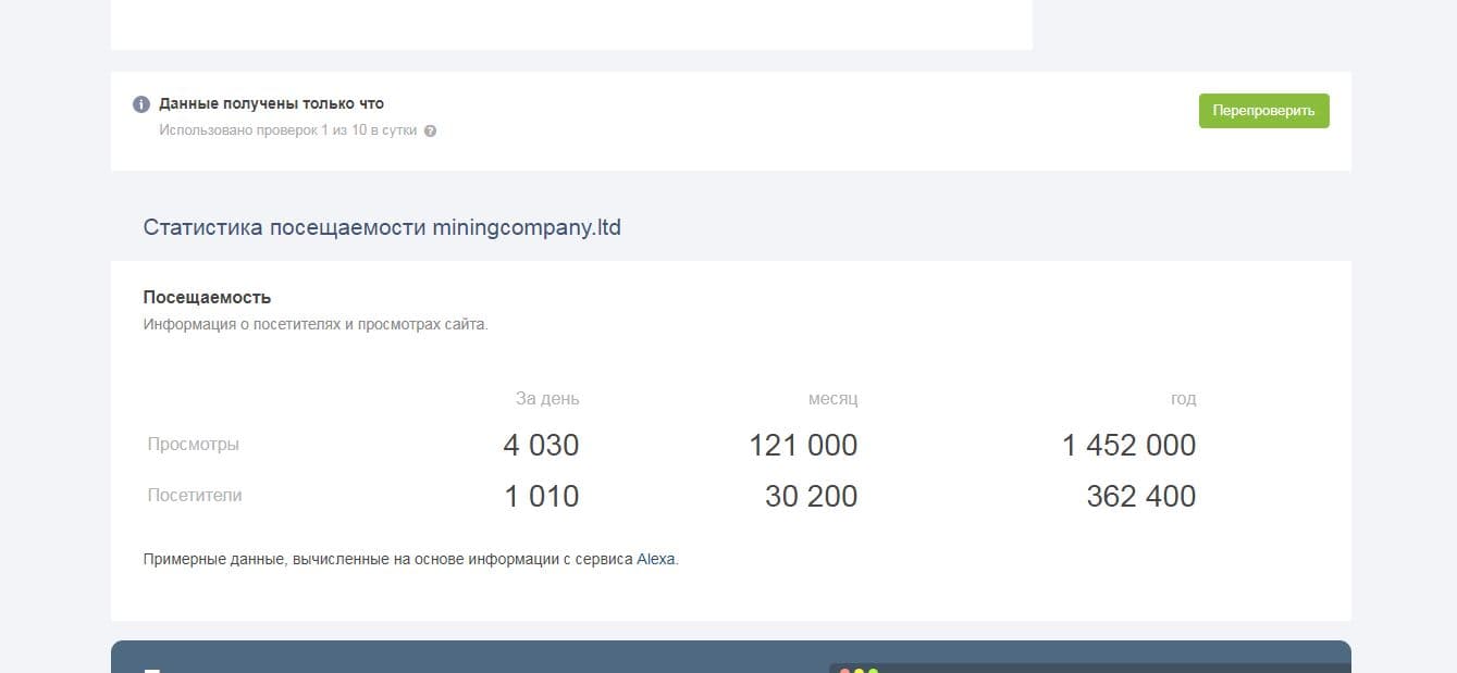 Статистика сайта