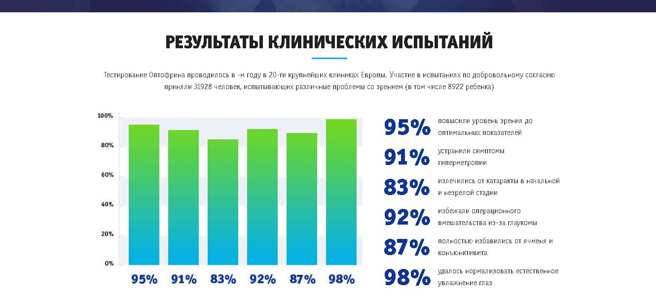 фальшивые данные о действии препарата