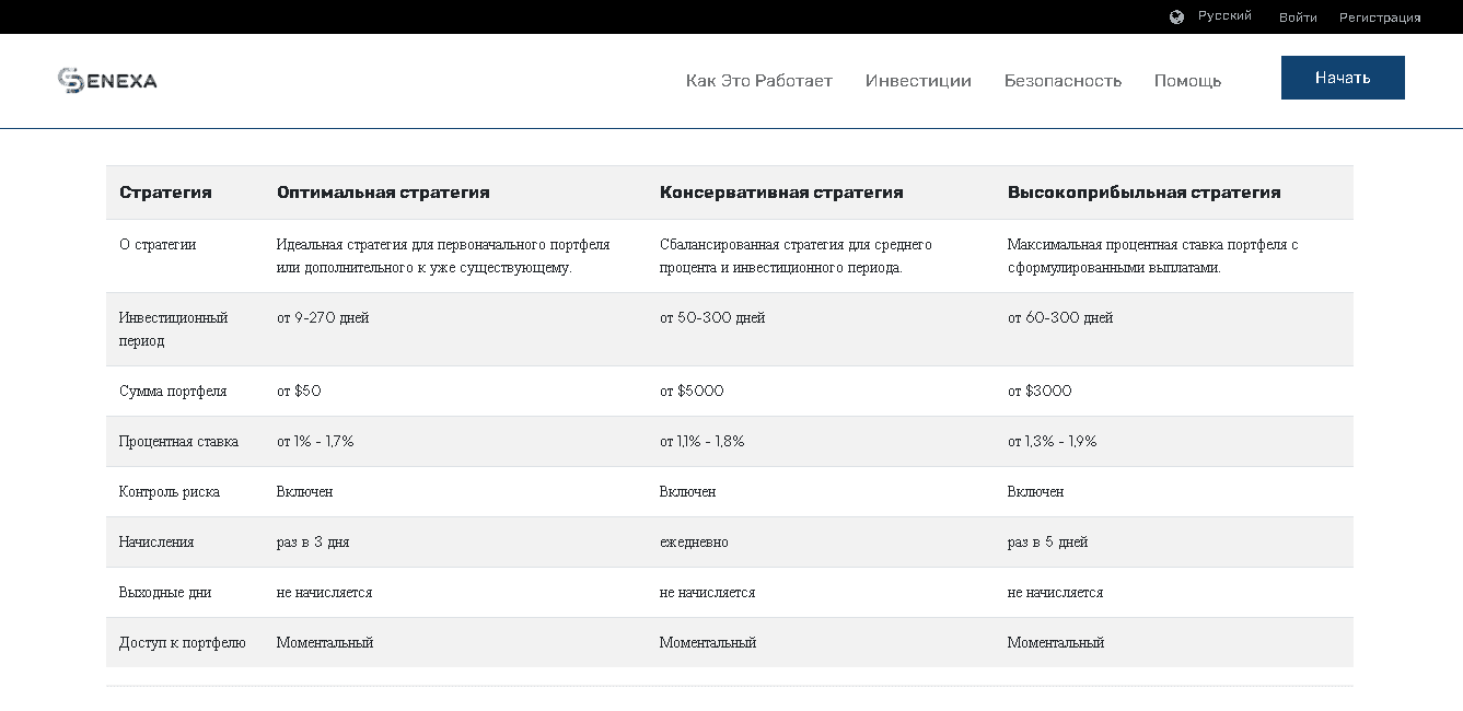 Предложение проекта инвестировать