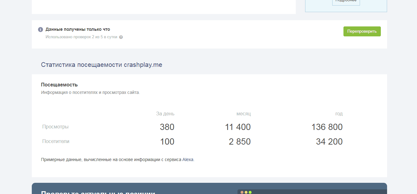 Реальная статистика проекта