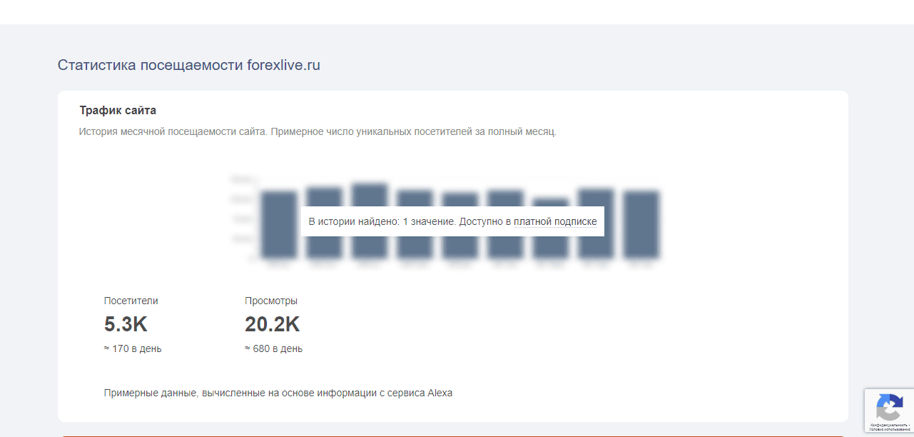 реальная статистика липового сайта