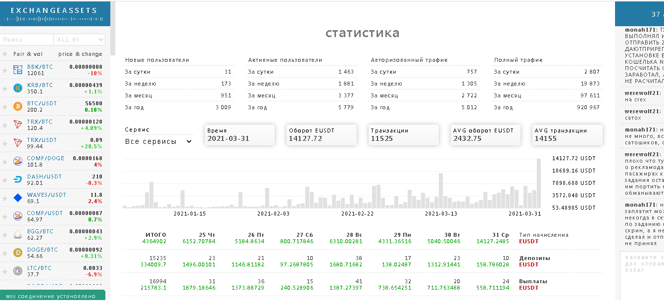 информация о бирже