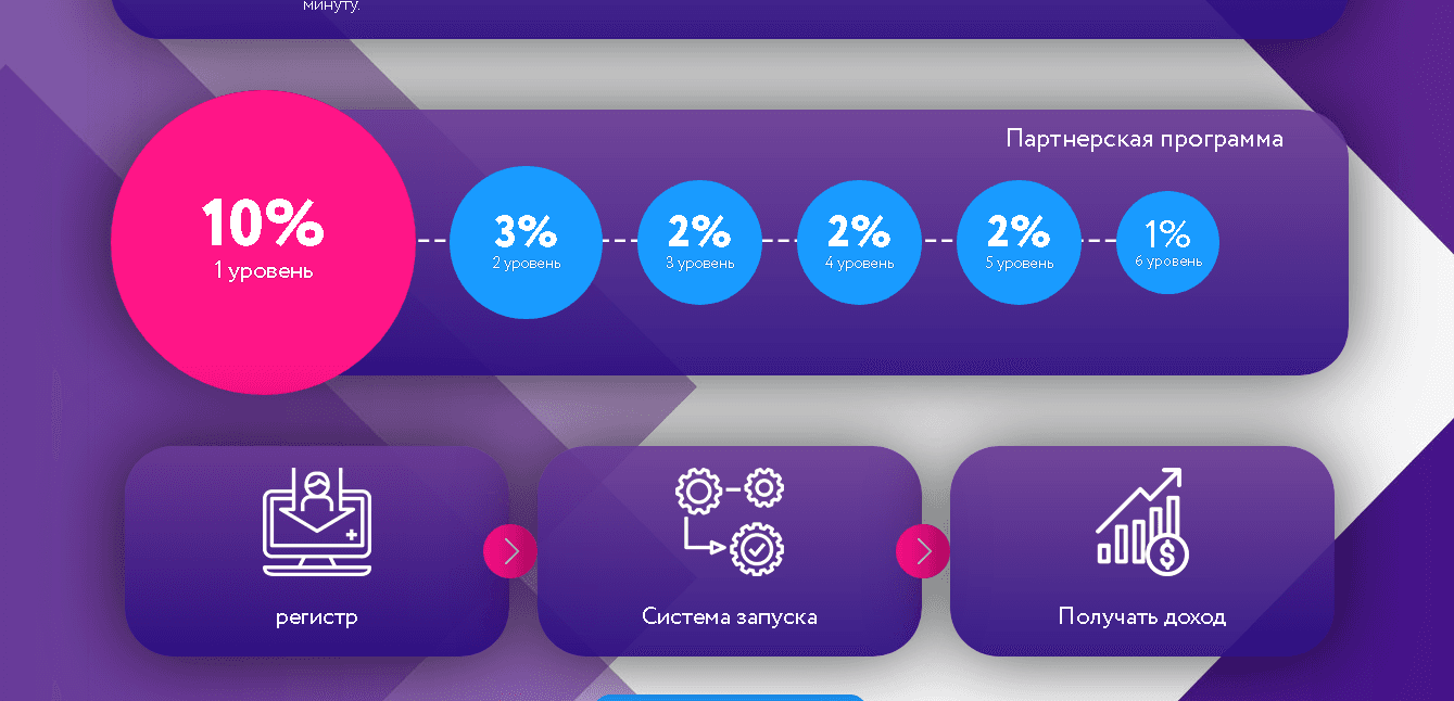 партнерская программа