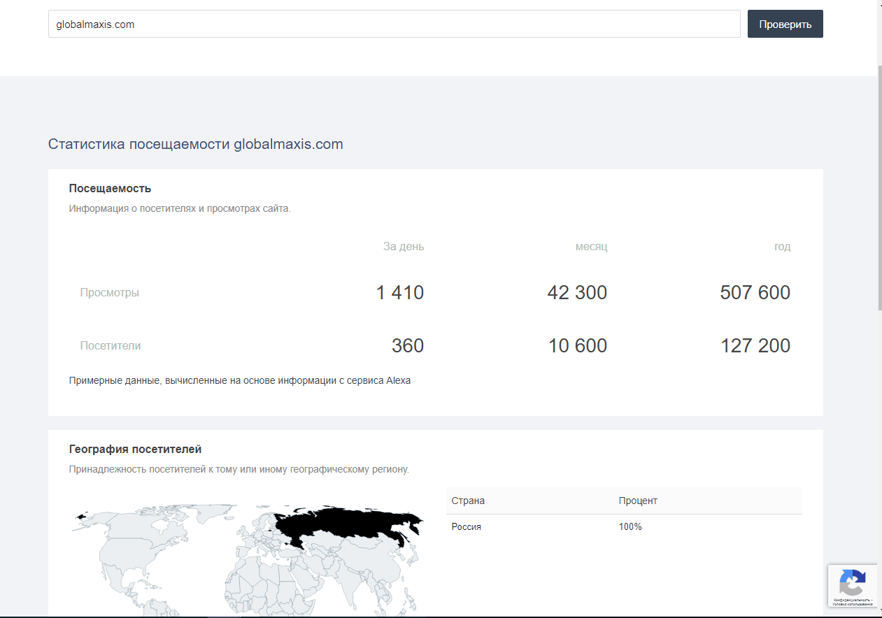 статистика сайта