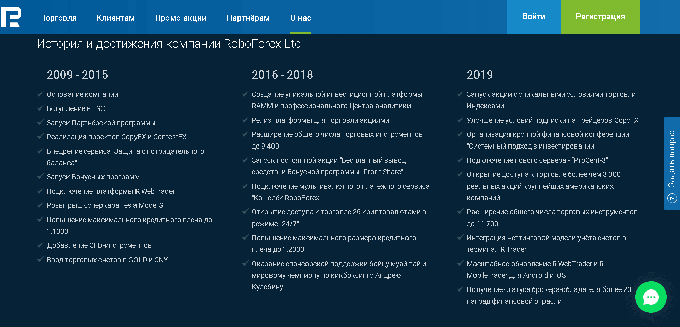 информация о компании RoboForex
