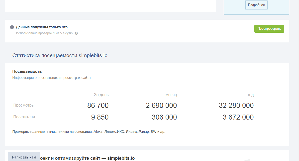 Посещаемость проекта
