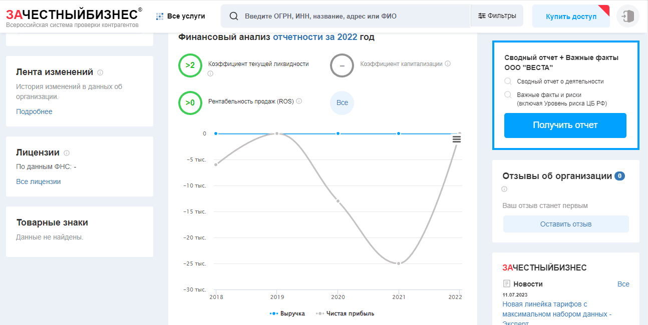 информация о финансовой отчетности компании