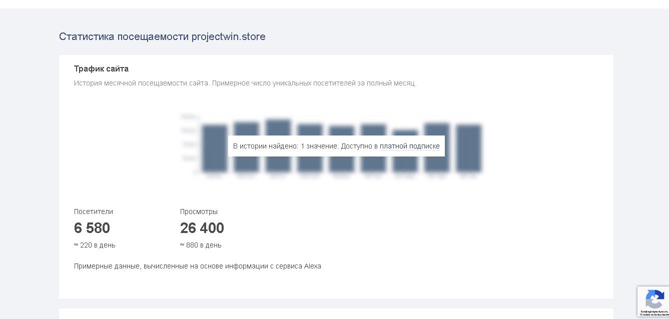 реальная статистика сайта