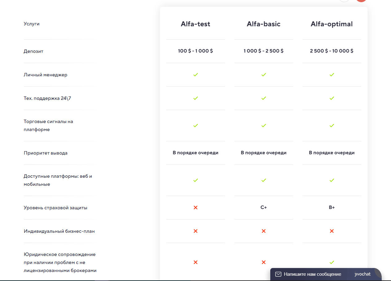тарифы сайта