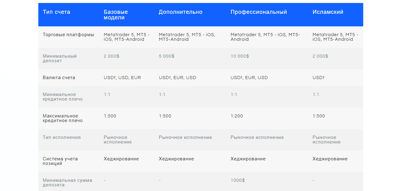 тарифы на сайте мошенников