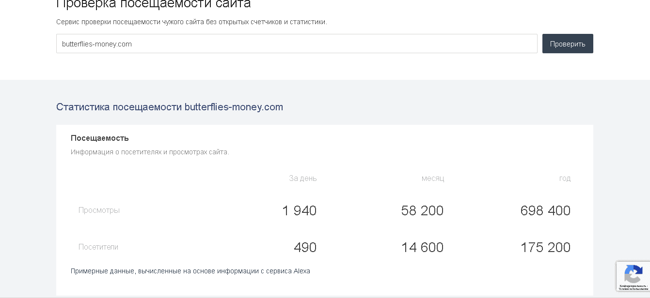 статистика сайта