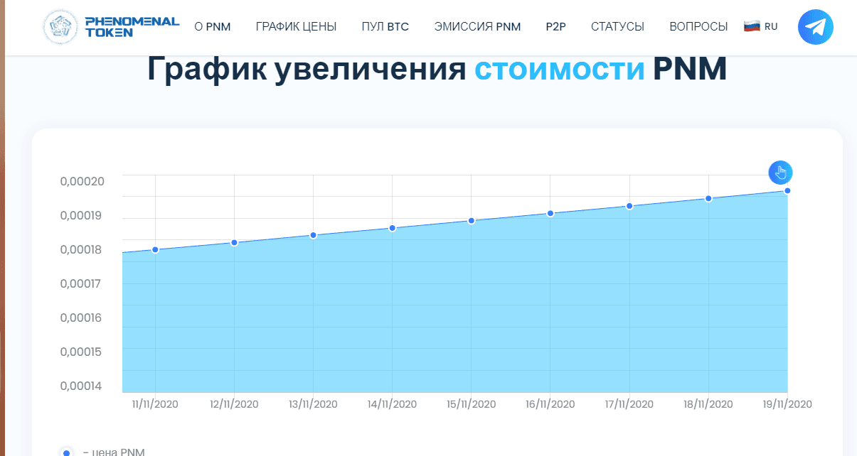 рост стоимости фальшивой криптовалюты