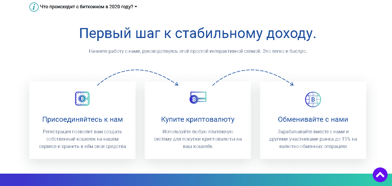 три шага на пути к потере денег