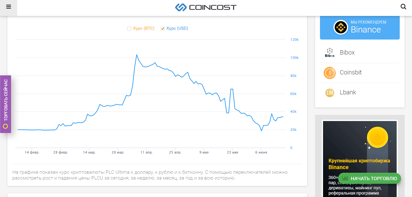 данные о курсе псевдомонеты
