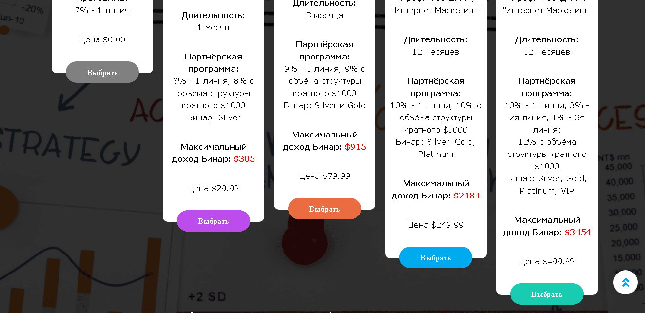 тарифы мошенников