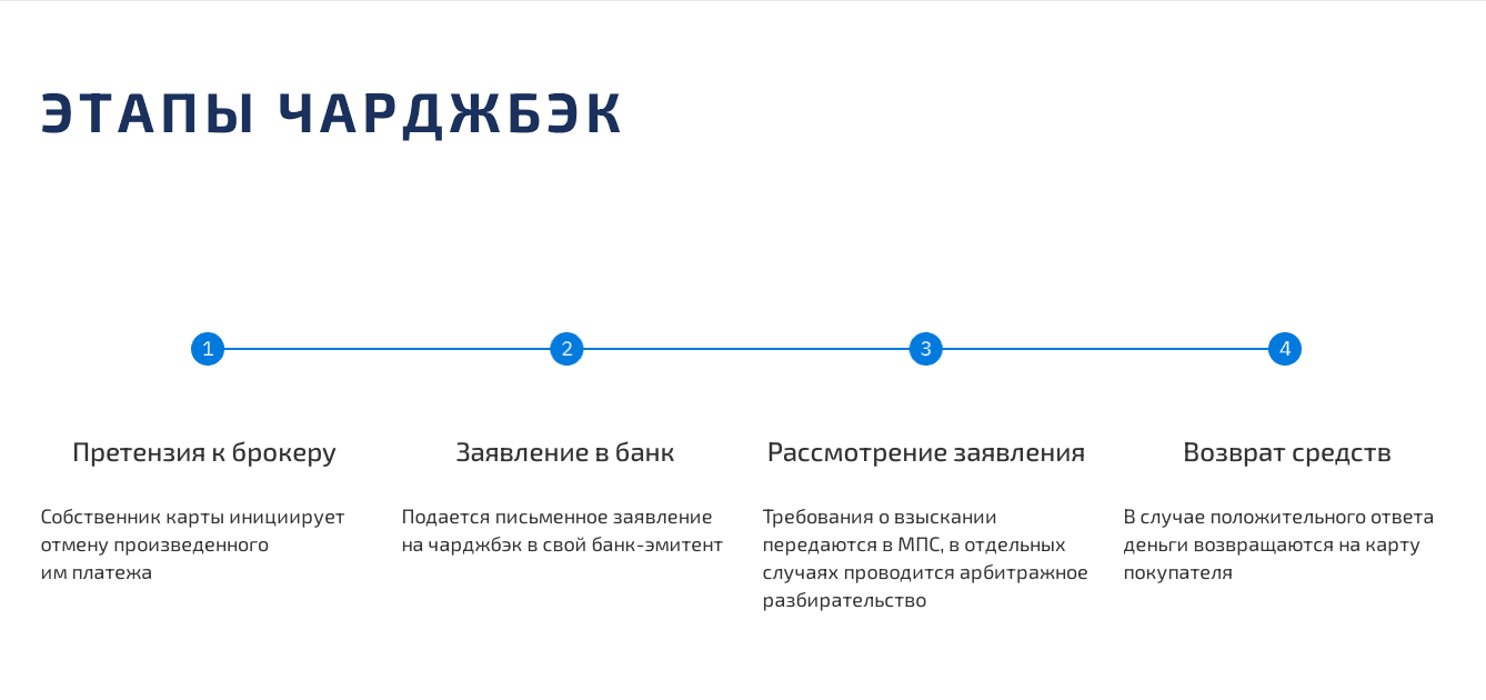 Этапы обмана