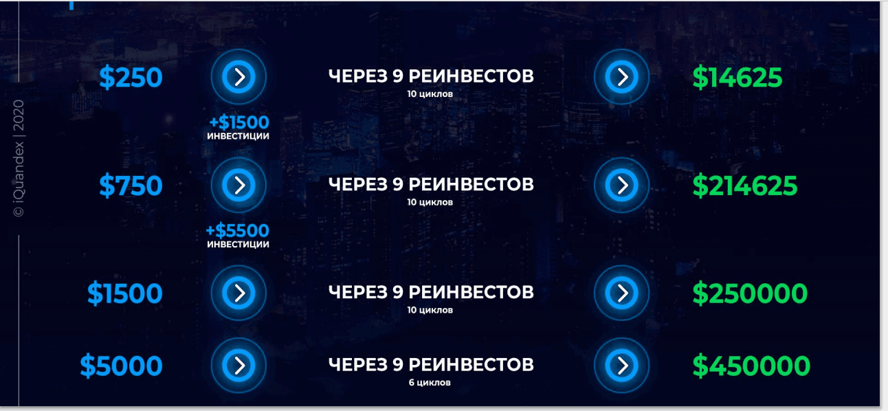 Предложение заработка